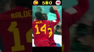 Highlights Spain 🇪🇸  🇨🇷 Costa Rica  Fifa World cup 2022 fifaworldcupqatar2022 [upl. by Jasper49]