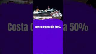 Costa Concordia history [upl. by Lehmann27]