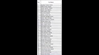 List of all candidates called for Awash bank written Exam [upl. by Latihs]