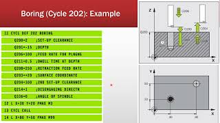 Programming Using Heidenhain  Reaming and Boring Cycles [upl. by Malynda217]