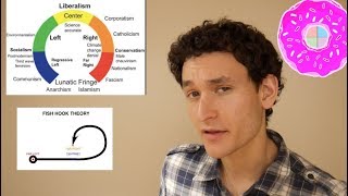 AntiCentrism Political Theories And Why Theyre All Wrong Horseshoe amp Fishhook Theory [upl. by Giaimo]