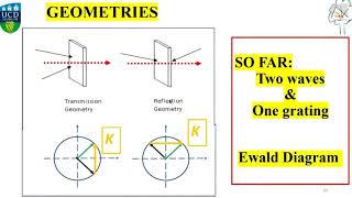 Holography Engineering the future [upl. by Haidabo]