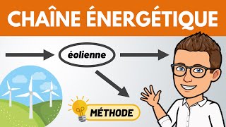 Chaîne énergétique ✅ Méthode panneau photovoltaïque éolienne  Physique Chimie [upl. by Anjanette]