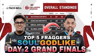 Upthrust Esports Points Table  Day 2 Grand Finals  Top 5 Fraggers  BGMI Tournament Live [upl. by Llertrac882]