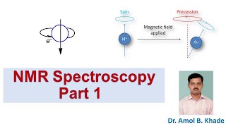 NMR Spectroscopy Part 1 Introduction and theory of 1HNMR [upl. by Salema386]