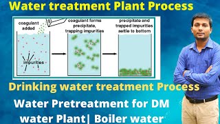 Water treatment plant process in Hindi  Boiler feed water pretreatment  Drinking water treatment [upl. by Manda70]