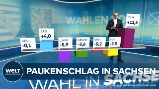 LANDSTAGSWAHL IN SACHSEN Prognose  CDU und AfD Kopf an Kopf  BSW folgt [upl. by Gratt]