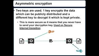 IGCSE Computer Science  21 Types and methods of data transmission  Encryption [upl. by Thanh847]