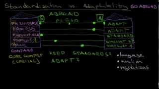 Standardization vs Adaptation [upl. by Zachar19]