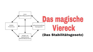 Das magische Viereck der Wirtschaftspolitik Das Stabilitätsgesetz [upl. by Naro]