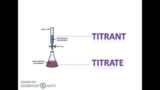 Titrant and titrate [upl. by Sethrida21]