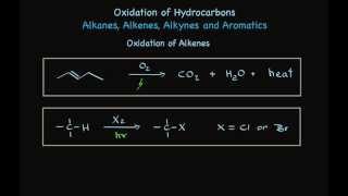 Oxidation of Alkanes Alkenes Alkynes and Aromatic Hydrocarbons [upl. by Nnylylloh634]