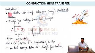 Conduction Heat Transfer [upl. by Nador]