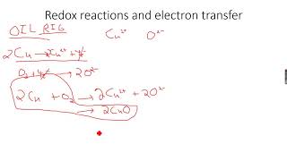 ASLevel Chemistry Redox Reactions Part 2 [upl. by Aicilram]