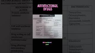 Antimicrobial drugs antimicrobial drugs pharmacology pharmacy science nursing mbbs [upl. by Nylatsirhc]