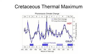 Cretaceous Thermal Maximum [upl. by Rosecan]