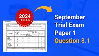 Maths Lit September Paper 1 2023 Question 31 [upl. by Tirrag]