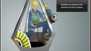 Confined Space Pre Entry Online Training [upl. by Sev]