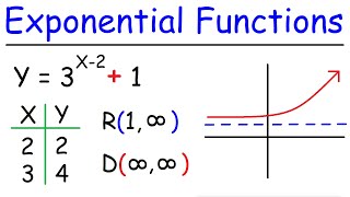 How To Graph Exponential Functions [upl. by Nyleimaj980]