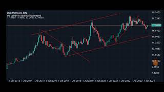 forex TUTORIAL Tendlines KwaZulu NastyCstrategy forex forextrading forexsignals [upl. by Yrehcaz162]