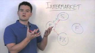 Understanding Intermarket Analysis [upl. by Edla146]