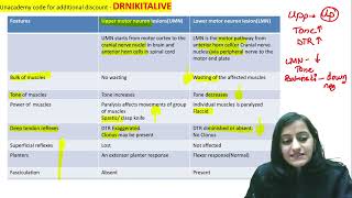 Mnemonic of the day UMN vs LMN lesion Medicine Physiology [upl. by Eerehc]