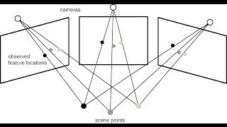 CVFX Lecture 18 Stereo rig calibration and projective reconstruction [upl. by Rovner]