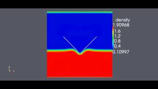 Hull slamming simulation Lattice Boltzmann and Immersed Boundary methods [upl. by Aenehs]