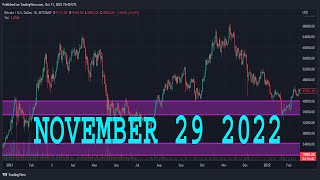 AUDUSD Analysis Today  NOVEMBER 29 2022  AUDUSD Forecast  AUDUSD Technical Analysis [upl. by Morley]