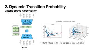 ECCV 24 M2D2M MultiMotion Generation from Text with Discrete Diffusion Models [upl. by Arriaes]