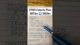 2700 calorie meal plan flexsweat coacheddie caloriedeficit mealplan [upl. by Karlan]