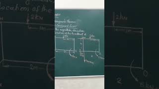 varignons Theorem location of Resultant coplanar non concurrent forces with moment Engineering [upl. by Miguela]