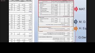 Quark 7  Costos Indirectos Generalidades y Excel [upl. by Annaitat544]