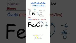 Nomenclatura tradicional de óxidos Fe₂O₃ [upl. by Muir]