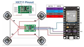 SOURCE CODE ESP32 Digital Weight Scale HX711 Load Cell 200KG Module [upl. by Cantu26]