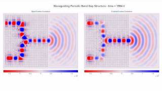 Parallel Waveguides using Photonic Crystals Periodic Band Gap Structure  FDTD Animation [upl. by Champaigne]