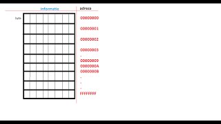 Tutorial de programare in limbajul C HD limba romana Alocarea dinamica a memoriei17 [upl. by Herwick396]