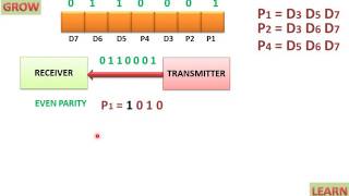 Hamming Codes – Error Detectionहिन्दी [upl. by Cassaundra451]