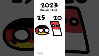 Military rank meme polandball [upl. by Nimaj]