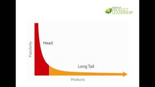 Creating Innovative Business Models [upl. by Inatirb705]