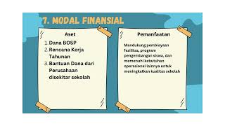 Hasil Diskusi Ruang Kolaborasi Modul 32 Pemimpin dalam pengelola sumber daya [upl. by Annayhs]