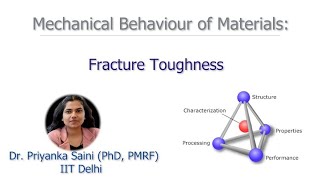 8 Fracture Toughness [upl. by Faucher331]