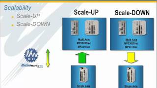 MP2600iec Hardware Overview [upl. by Ardnoek]