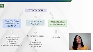 Aula quotConceitos e Definições em Toxicologia e Toxicologia Forensequot  Atualização  Sanar Saúde [upl. by Templas]