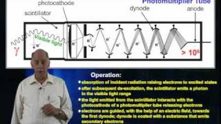 Scintillation Detectors [upl. by Hadden684]