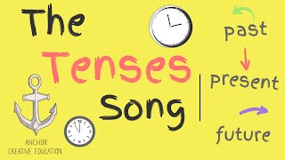 The Tenses Song Past Present amp Future [upl. by Rangel]