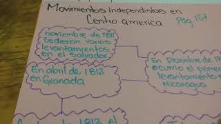 MOVIMIENTOS INDEPENDENTISTAS EN CENTROAMÉRICA [upl. by Ahcrop]