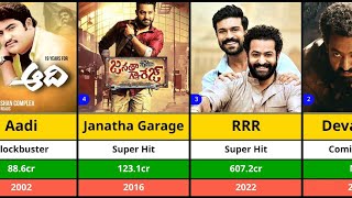 N T Rama Rao Jr All Hit and Flop Movies  Jr NTR  Devara  War 2 [upl. by Ohara]