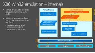 BUILD 2017 Microsoft demonstrates Windows 10 on ARM [upl. by Armmat551]