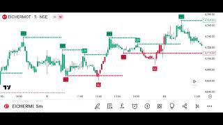 Trading Analysis [upl. by Neomah650]